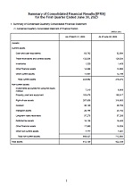 Summary of financial results
