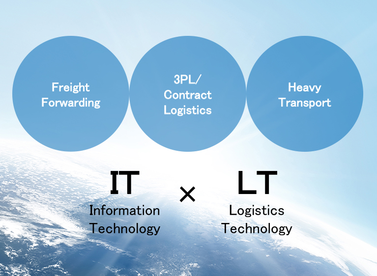 LOGISTEED's Smart Logistics