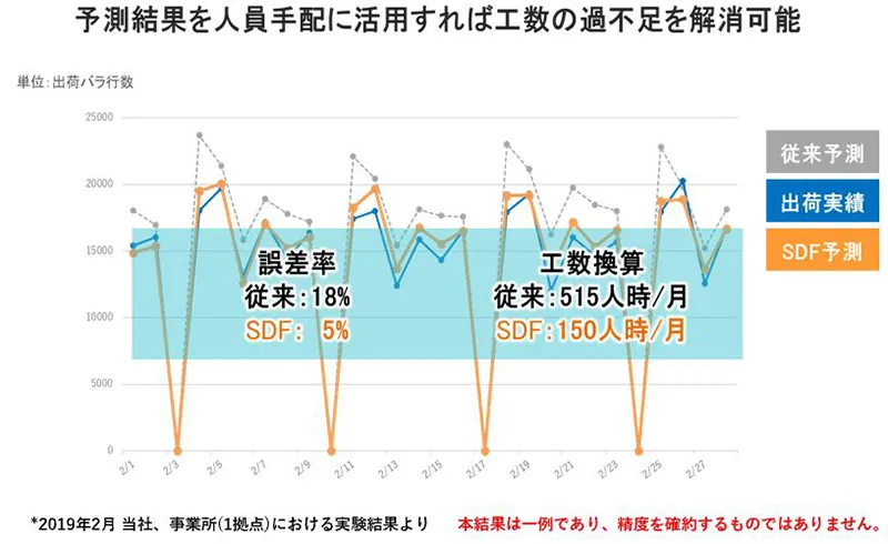 物量（需要）予測ツール