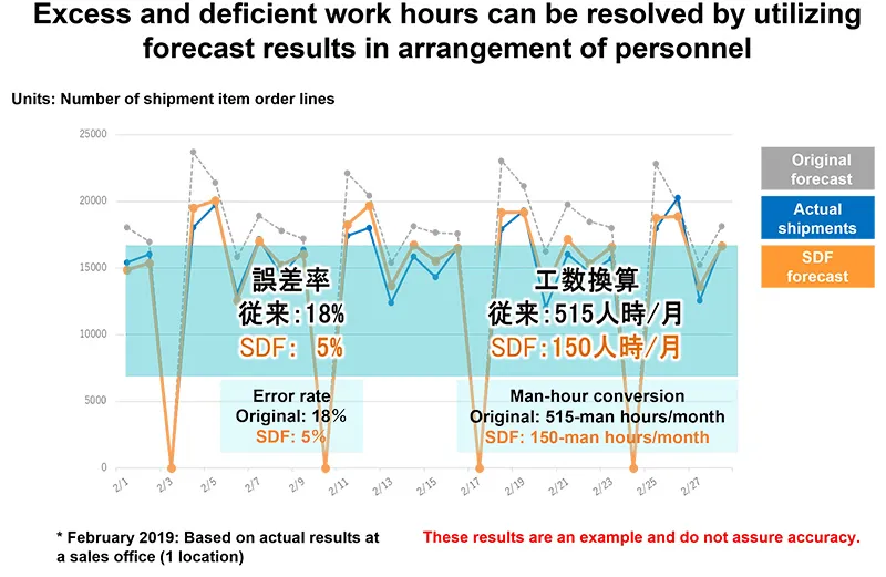 volume forecasting tool