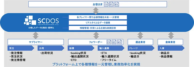 SCLINK＋