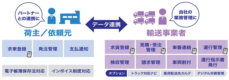 SSCV-Smart