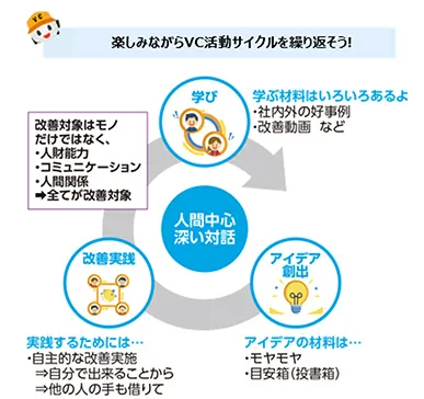 VC活動