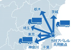 豊富な納品実績と低コスト・高品質な配送サービス
