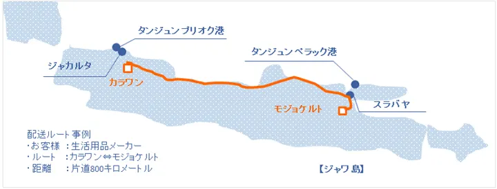 ジャワ島 トラック幹線輸送