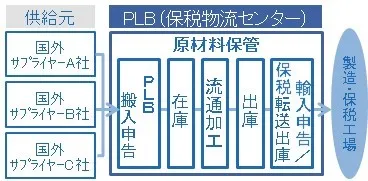 サービス体制