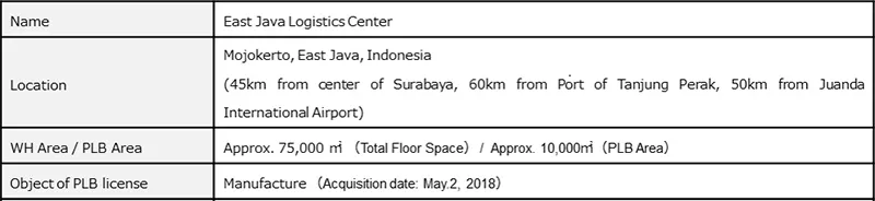 Linehaul on Java island