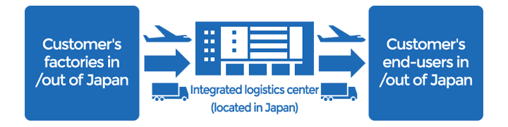 Footprint, methods, and systems with an eye on global expansion