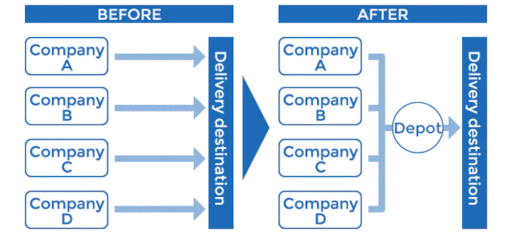 Consolidated Distribution: We consolidate goods at our facility for efficient delivery. 