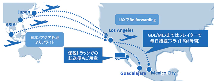 日本・アジア発、メキシコ向け航空輸送サービスフロー図