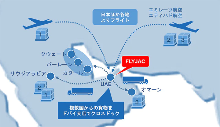 UAE経由、中東GCC各国へのリ・フォワーディングサービスのイメージ