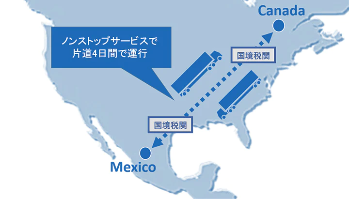 メキシコ~カナダ間、国際トラック輸送サービスフロー図