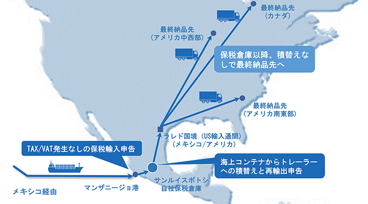 物流概要図