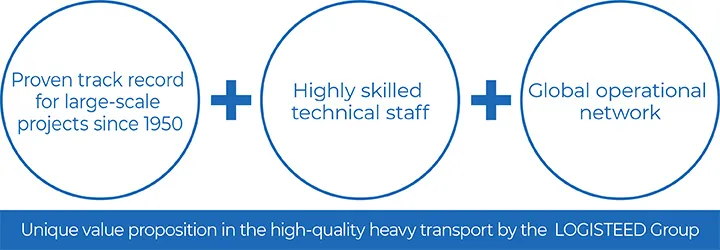 High quality heavy equipment that can only be handled by the LOGISTEED Group