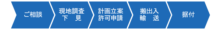 電力プラントのフロー図
