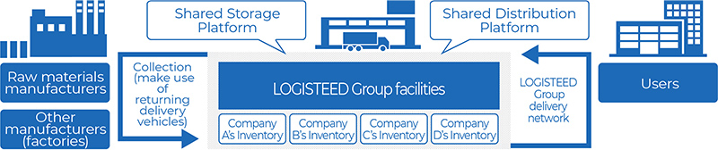 Learn More about Our Dangerous Goods Solutions