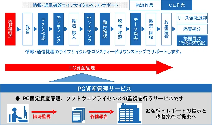 ソリューション