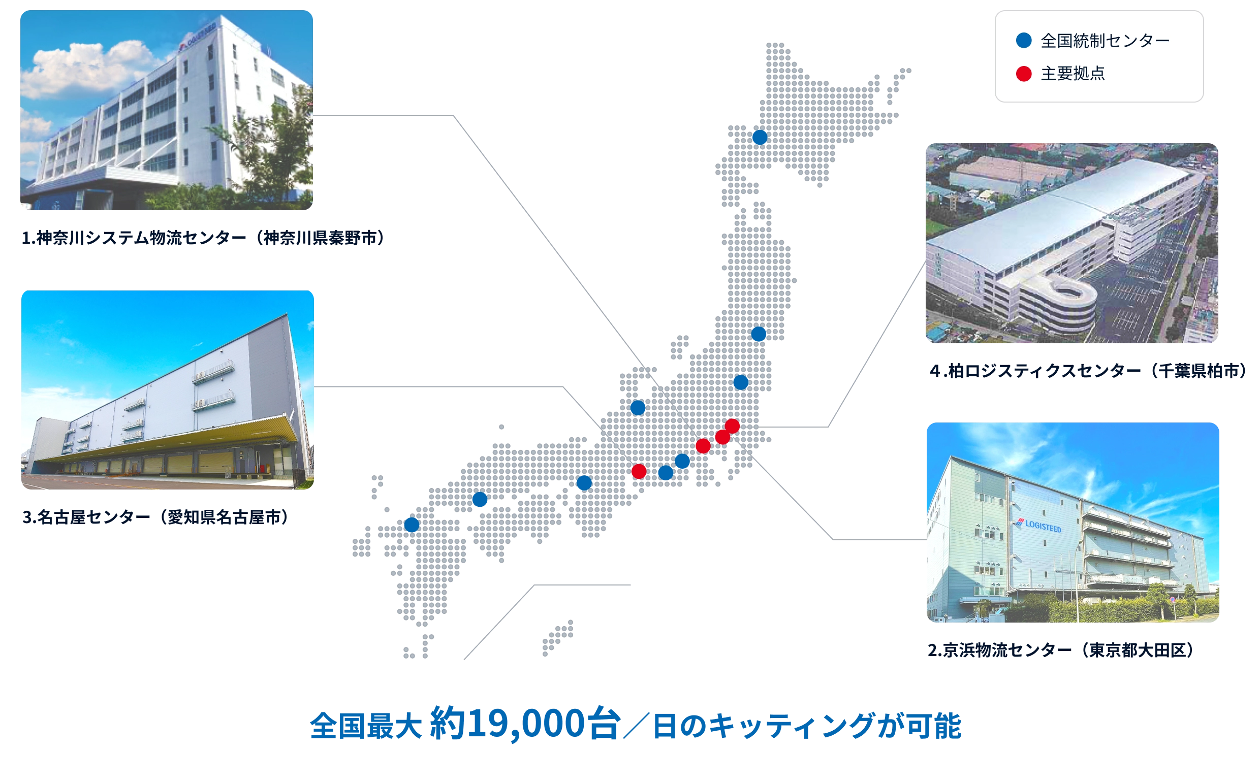 全国の主要拠点