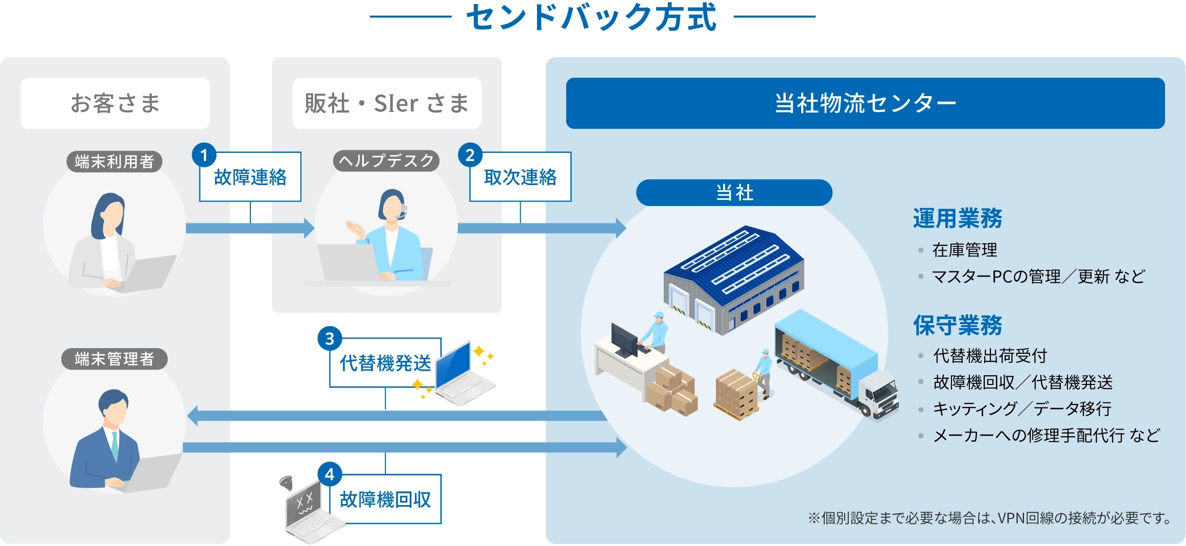 LCM（ライフサイクルマネジメント）の詳細