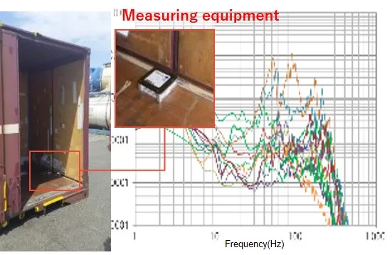 1. Measuring conditions of Railway transportation.