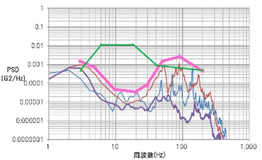 2.試験機用プログラムの作成