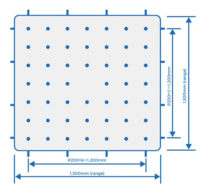 Maximum operating characteristics diagram