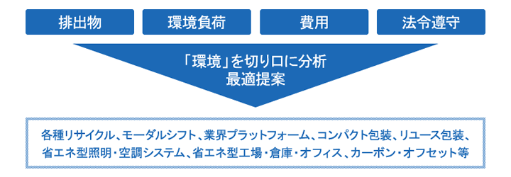 3PE（サードパーティエコロジー）メインビジュアル