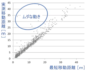 移動経路分析