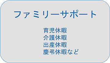 ファミリーサポート