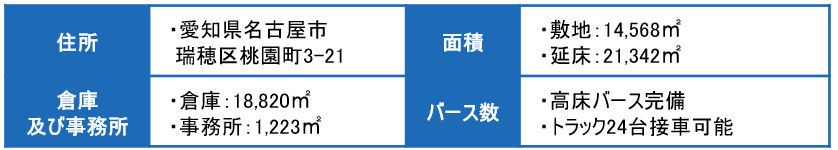 新センター概要