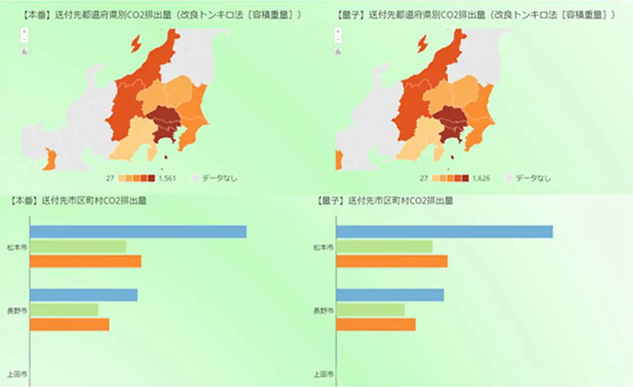 本番と量子ごとの送付別都道府県別CO2排出量を関東の地図で色分けで表示、送付先市区町村CO2排出量をグラフで表している