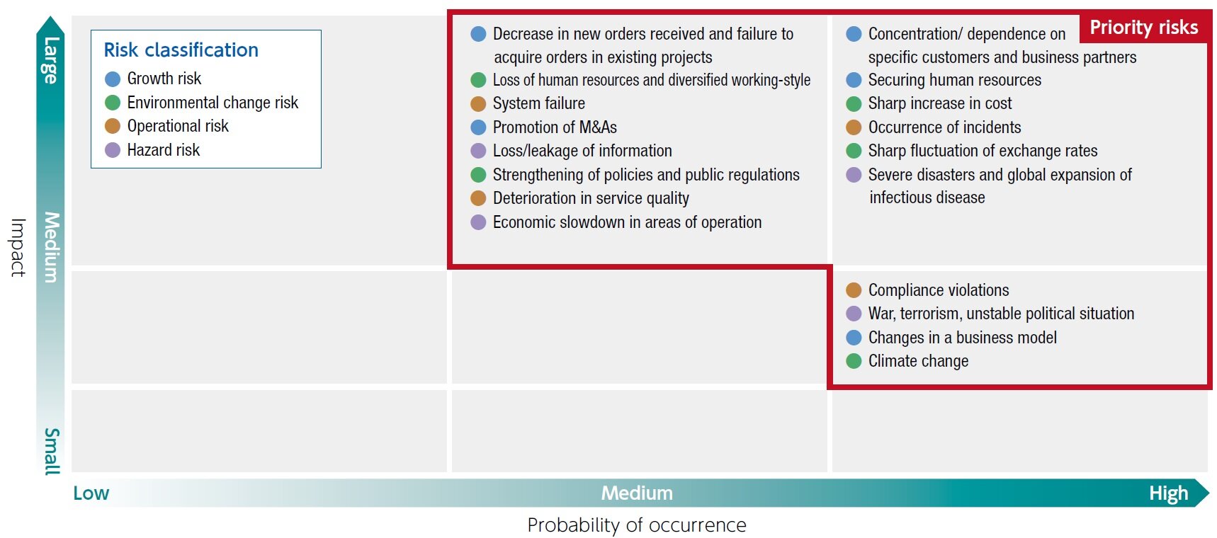 Heatmap by risk factor
