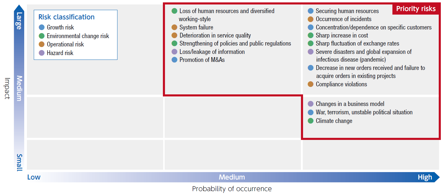 Heatmap by risk factor