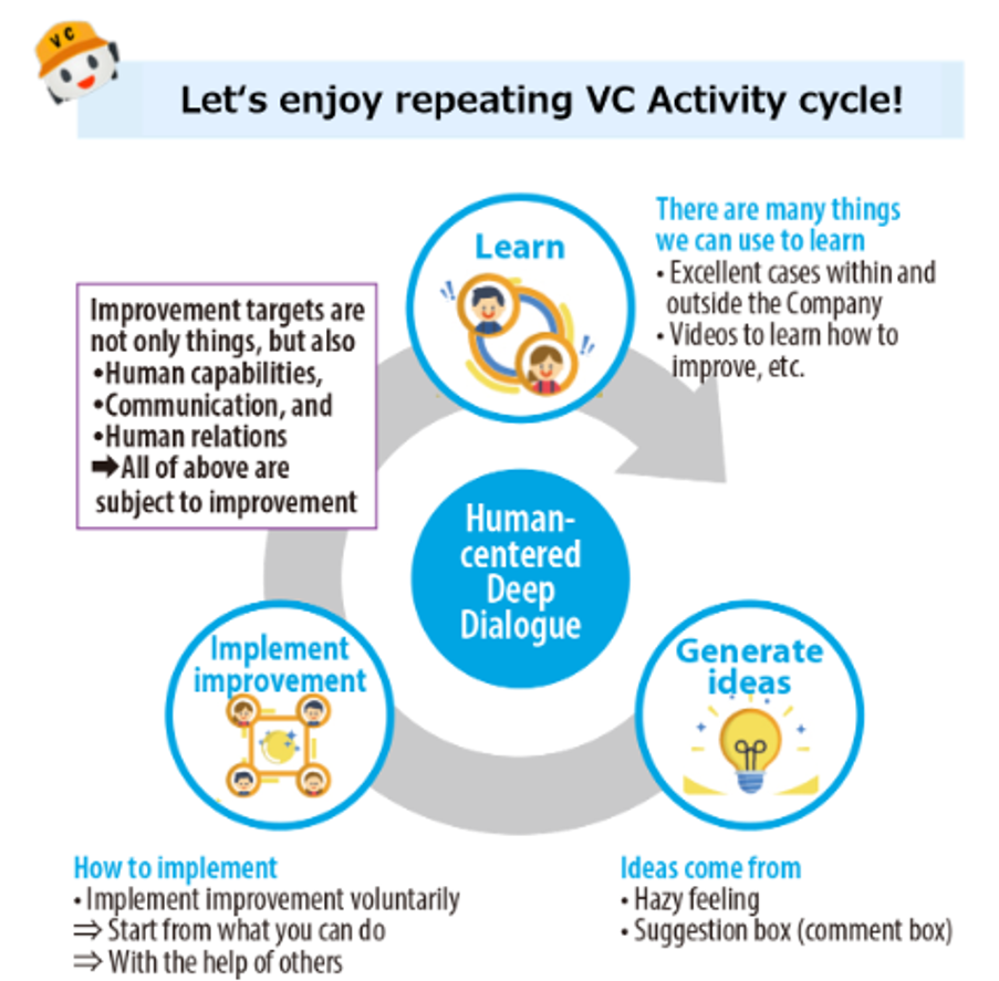 VC Activities