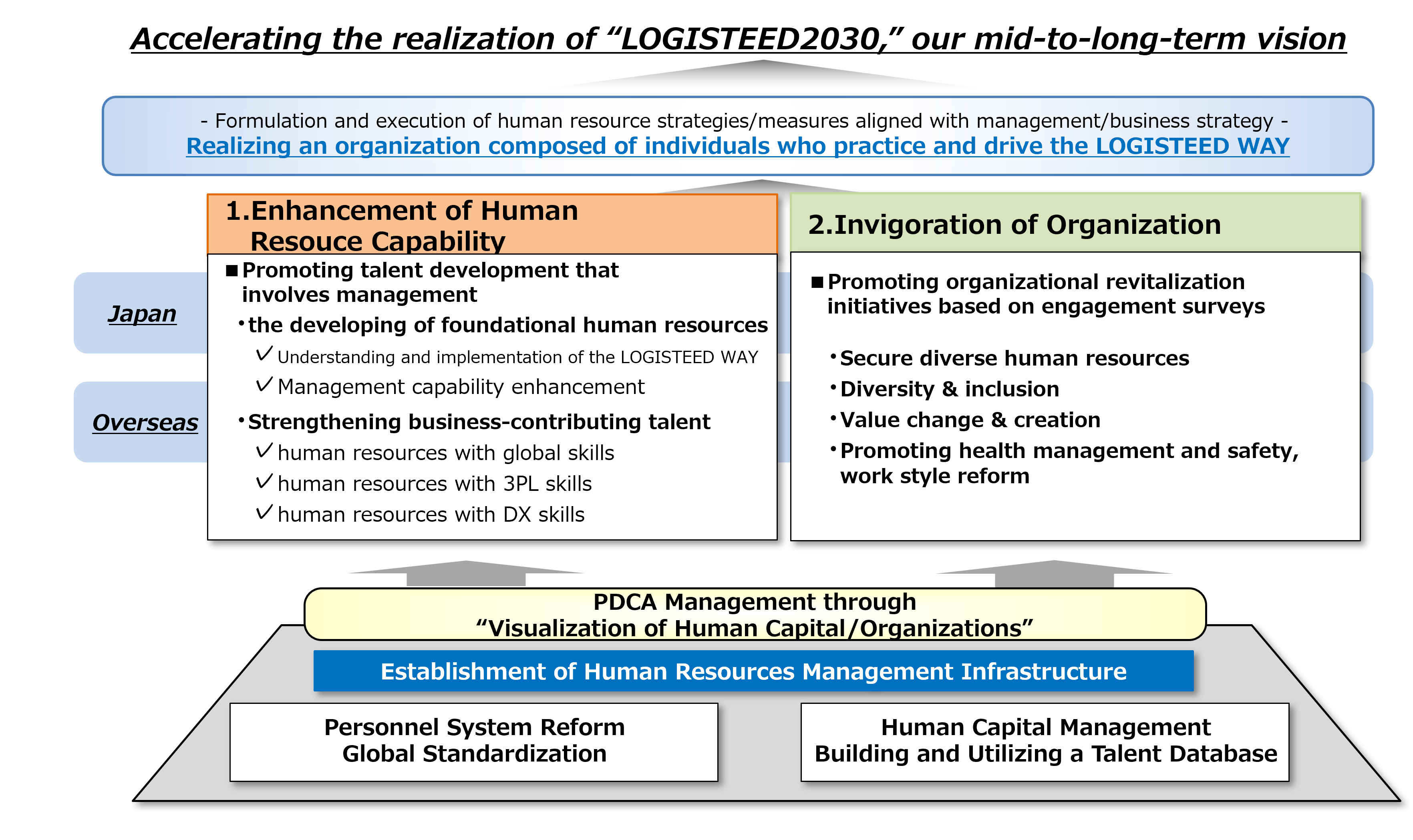 Human Capital Response Policy