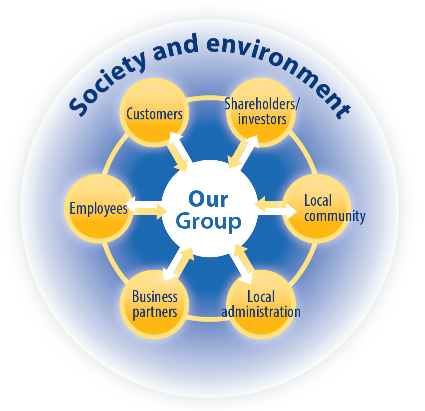 Stakeholders