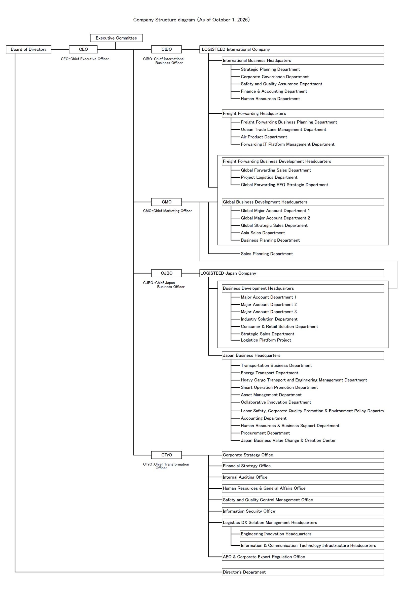 Company Structure diagram