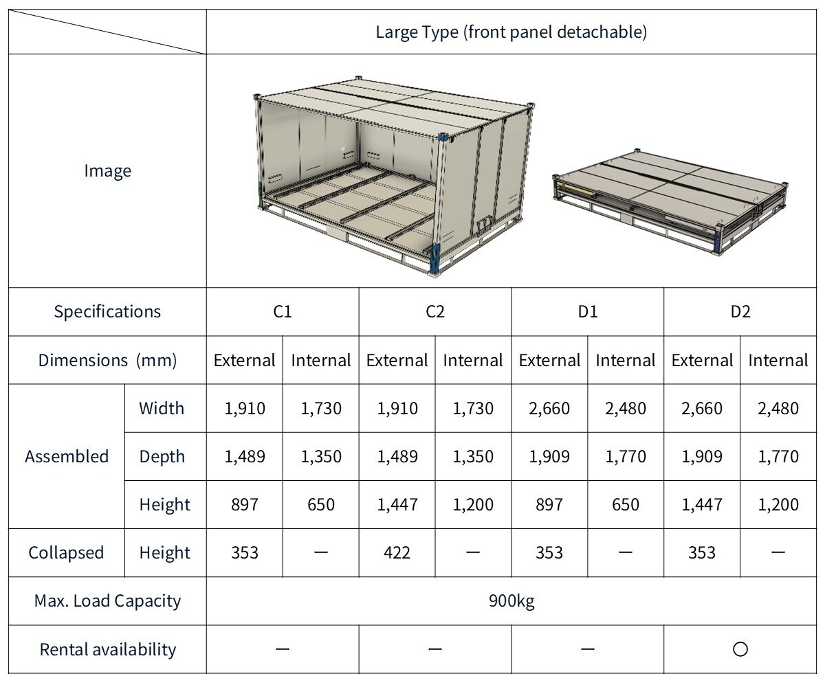 Large Type (front panel detachable)
