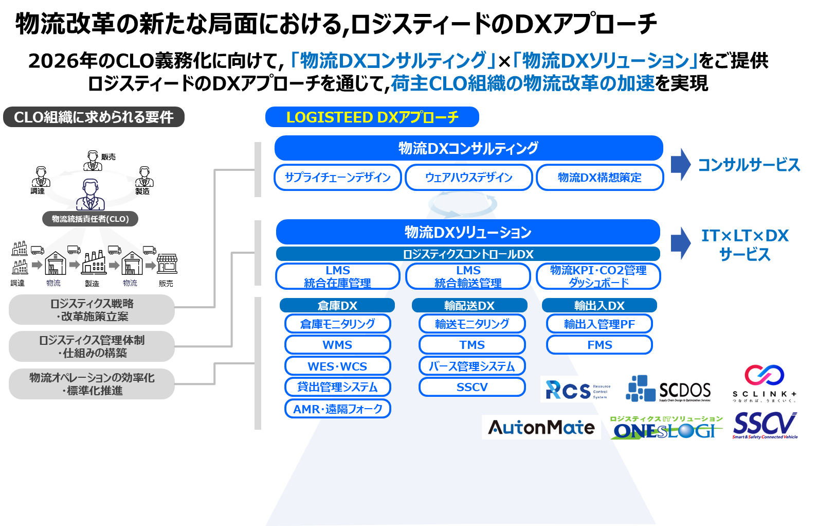 CLO向けサービス