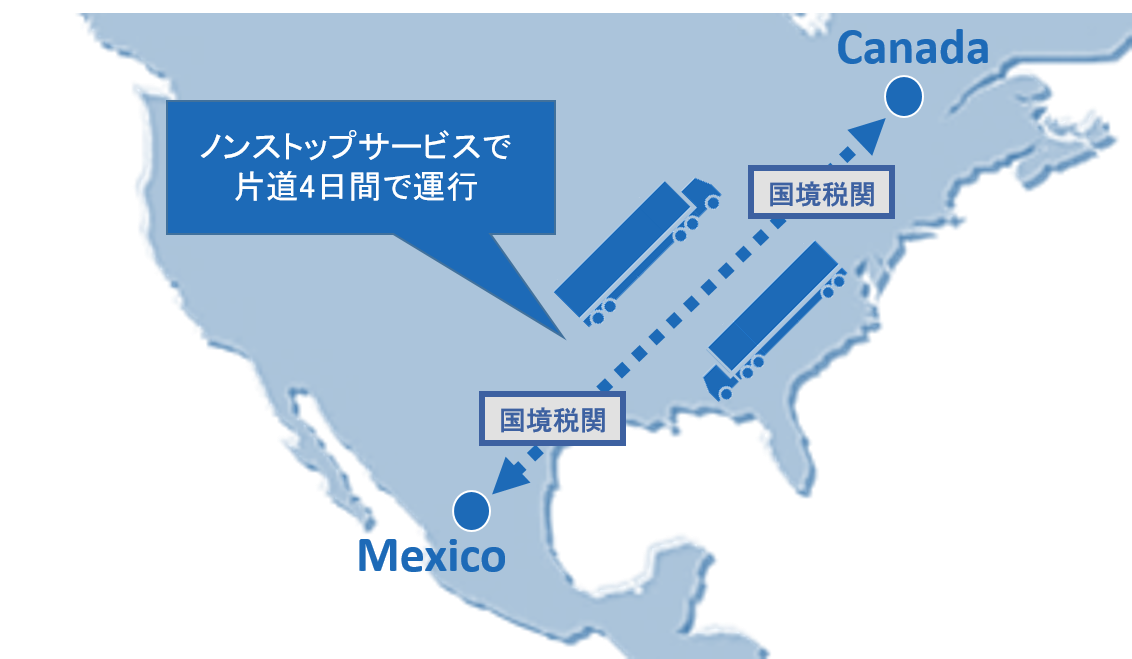 メキシコ～カナダ間、国際トラック輸送サービスフロー図