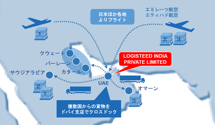 UAE経由、中東GCC各国へのリ・フォワーディングサービスのイメージ