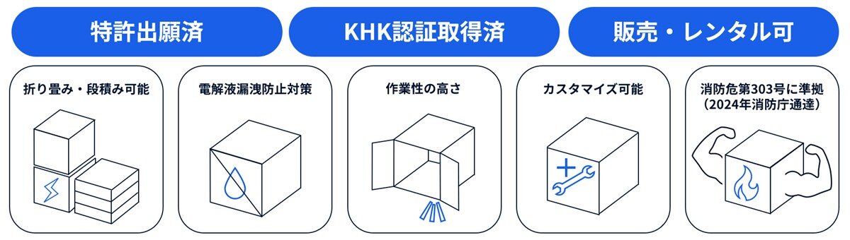 LIB-CON５つの特徴
