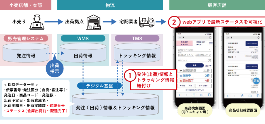「SCLINK+ Mobile」の仕組み
