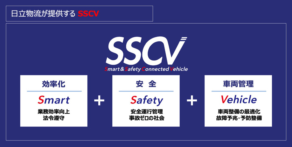 SSCVを構成する３つの主要サービス