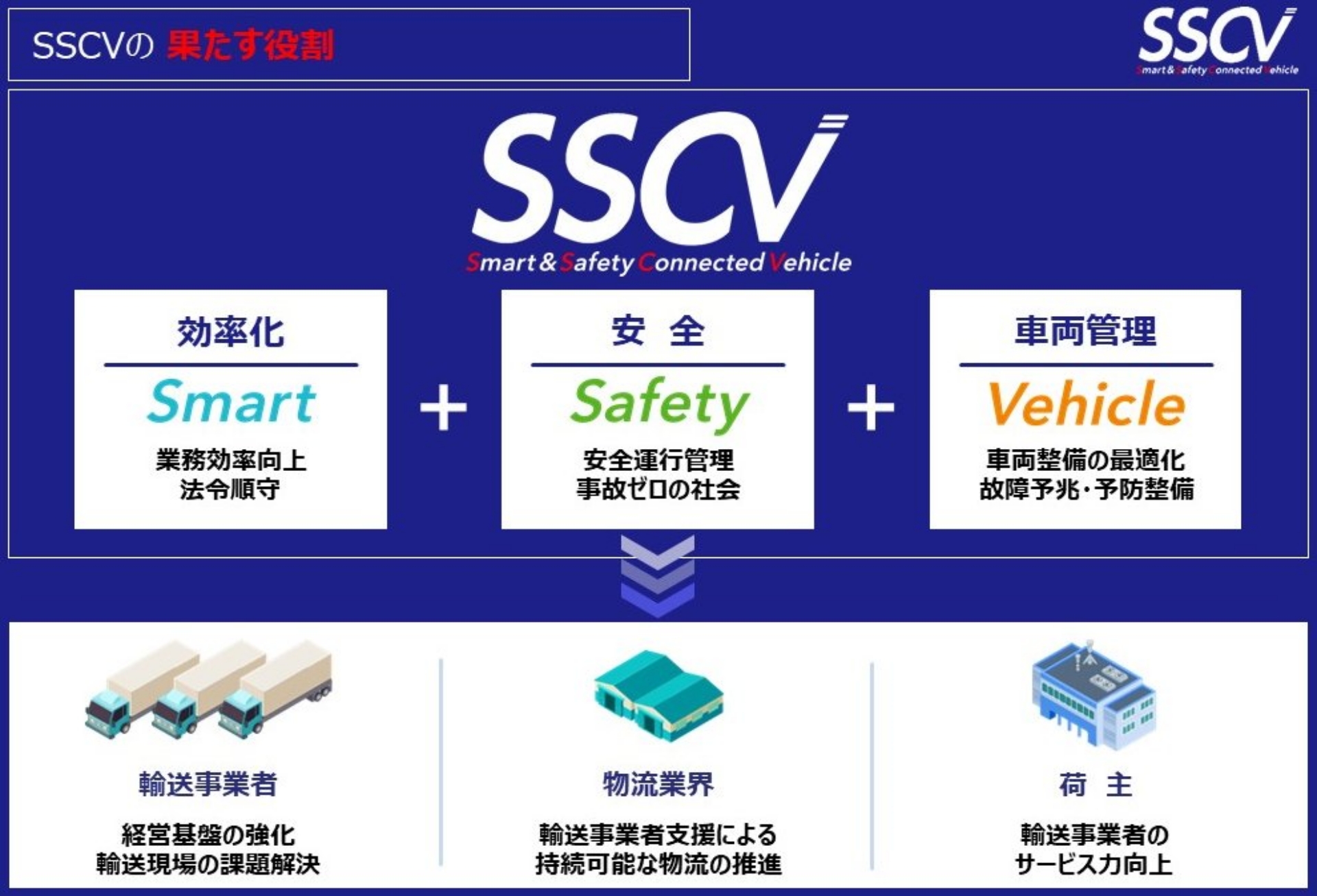 SSCVの概要