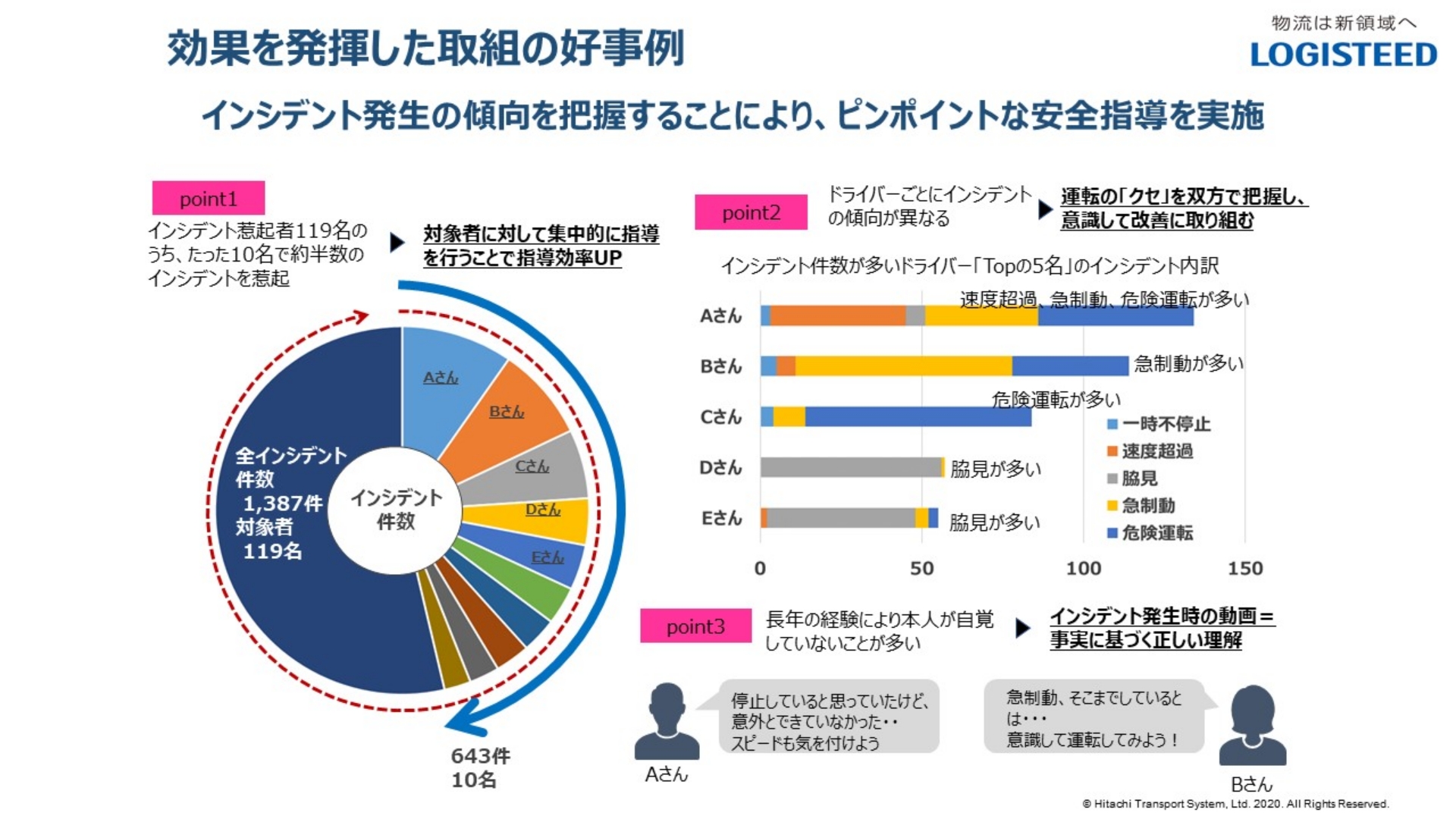 SSCV-Safetyを用いた安全指導の事例