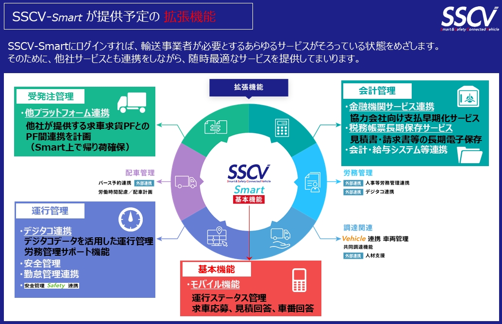 SSCV-Smartにおいて、今後提供予定の拡張機能