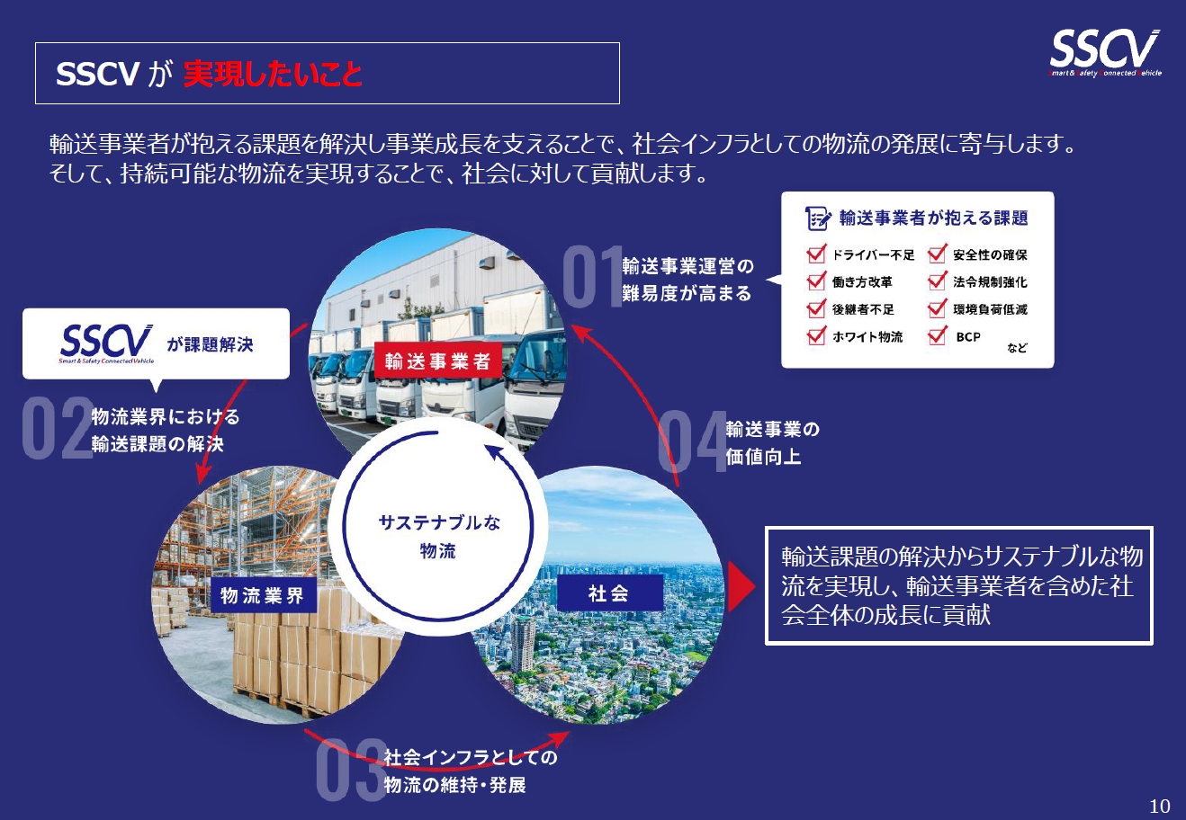 SSCVが実現したいこと