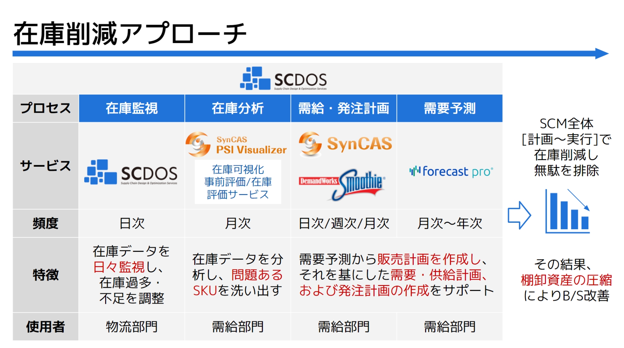 日立物流と日立ソリューションズ東日本の協創ソリューション