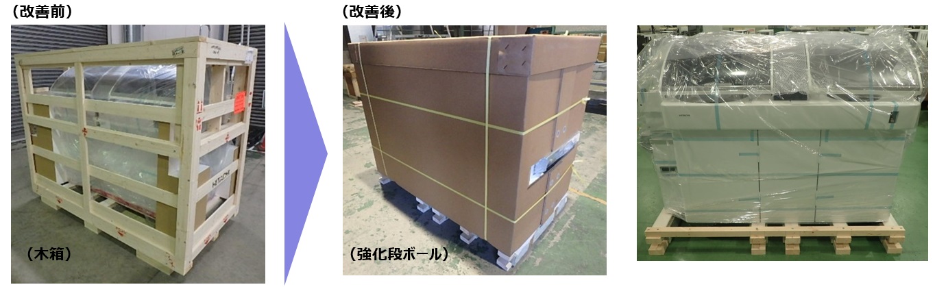 医用自動分析装置の包装改善